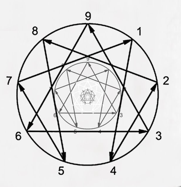 Gurdjieff